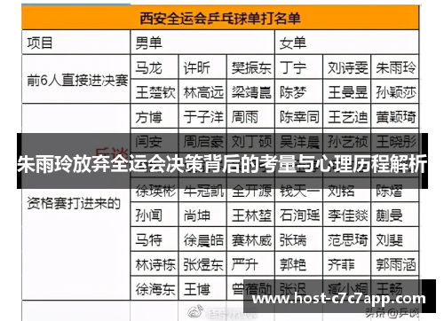 朱雨玲放弃全运会决策背后的考量与心理历程解析