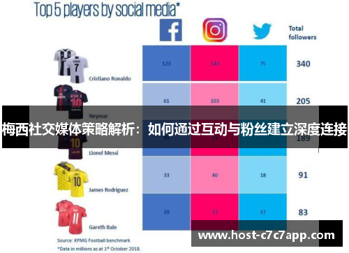 梅西社交媒体策略解析：如何通过互动与粉丝建立深度连接