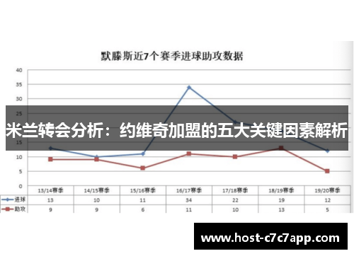 米兰转会分析：约维奇加盟的五大关键因素解析